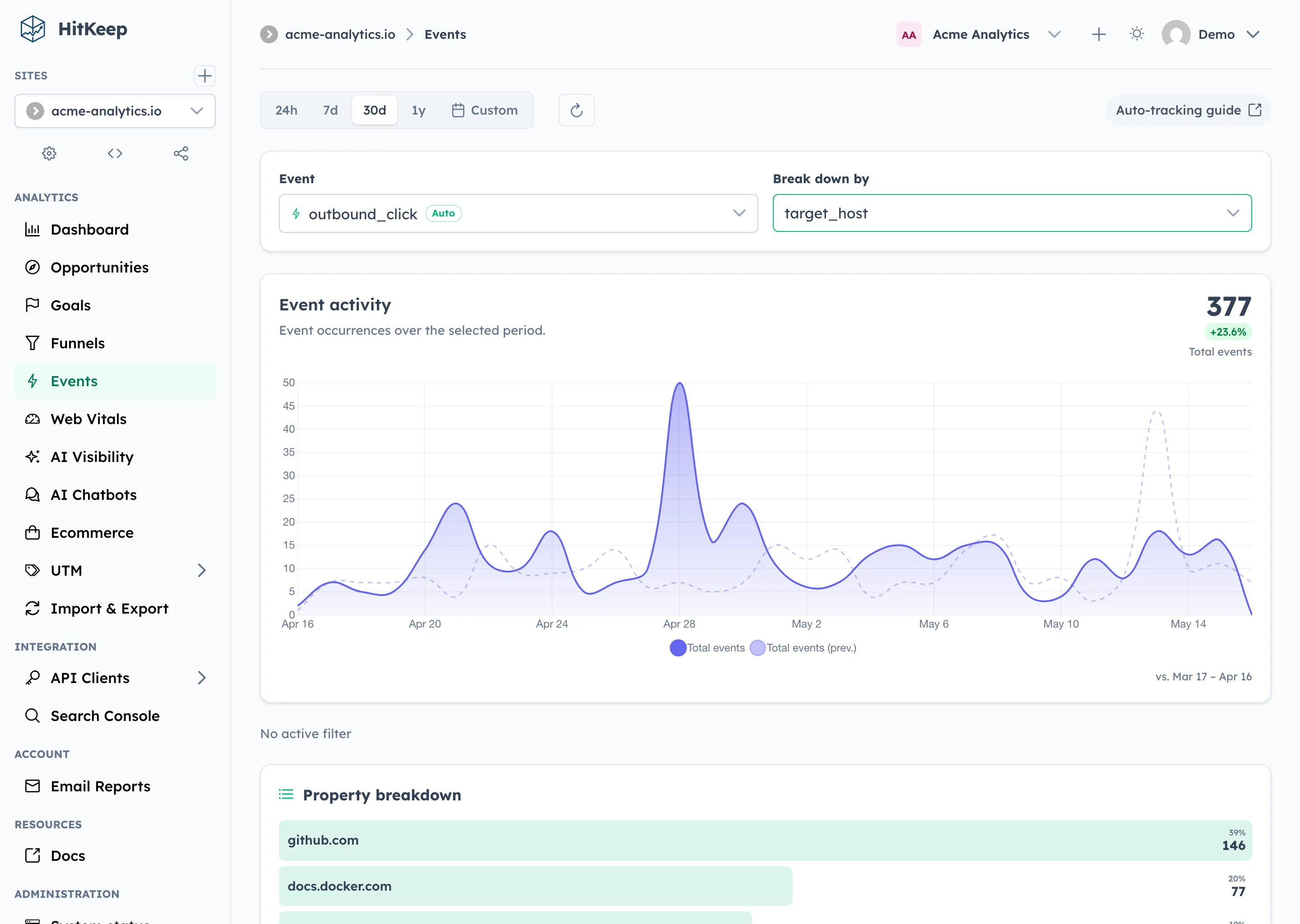 HitKeep Events Dashboard mit Event-Zahlen, Aufschlüsselungen und Kontext zu Besuchergruppen