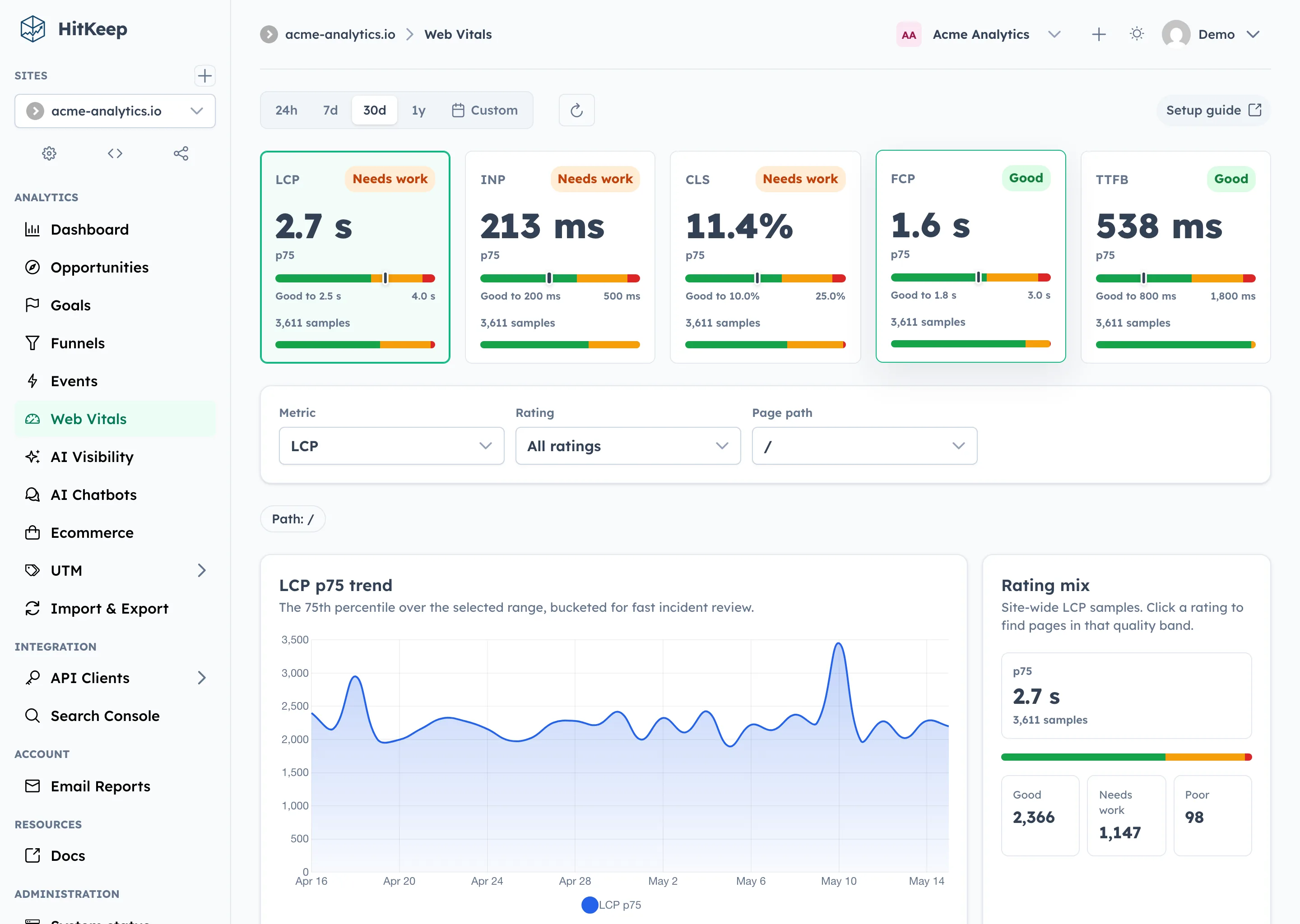 HitKeep Web Vitals Dashboard mit p75-Metriken, Bewertungen, Trends und Seiten-Aufschlüsselung