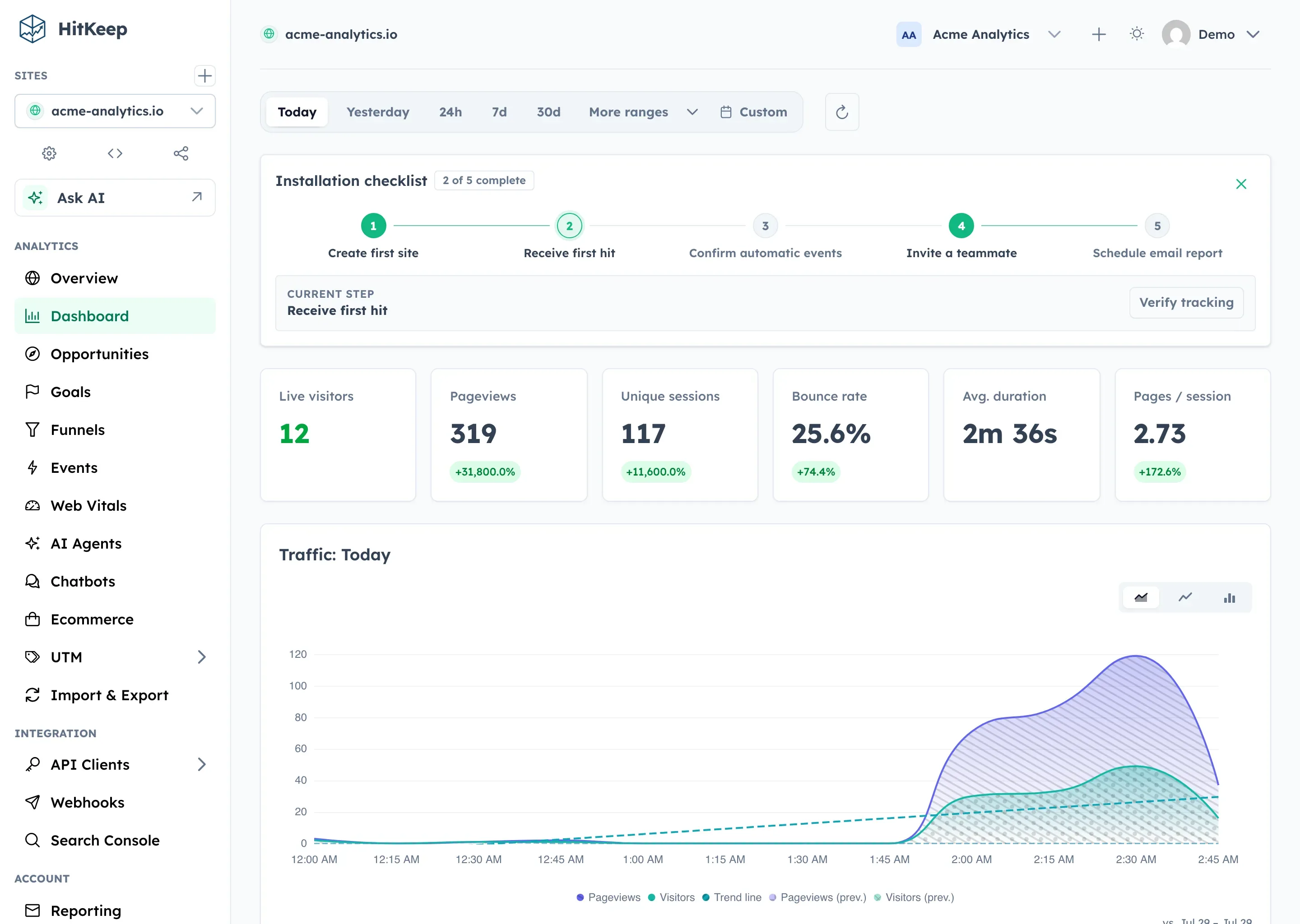 HitKeep Dashboard mit Live-Besuchern, Seitenaufrufen, Sessions, Zielen, Funnels und Search-Console-Navigation